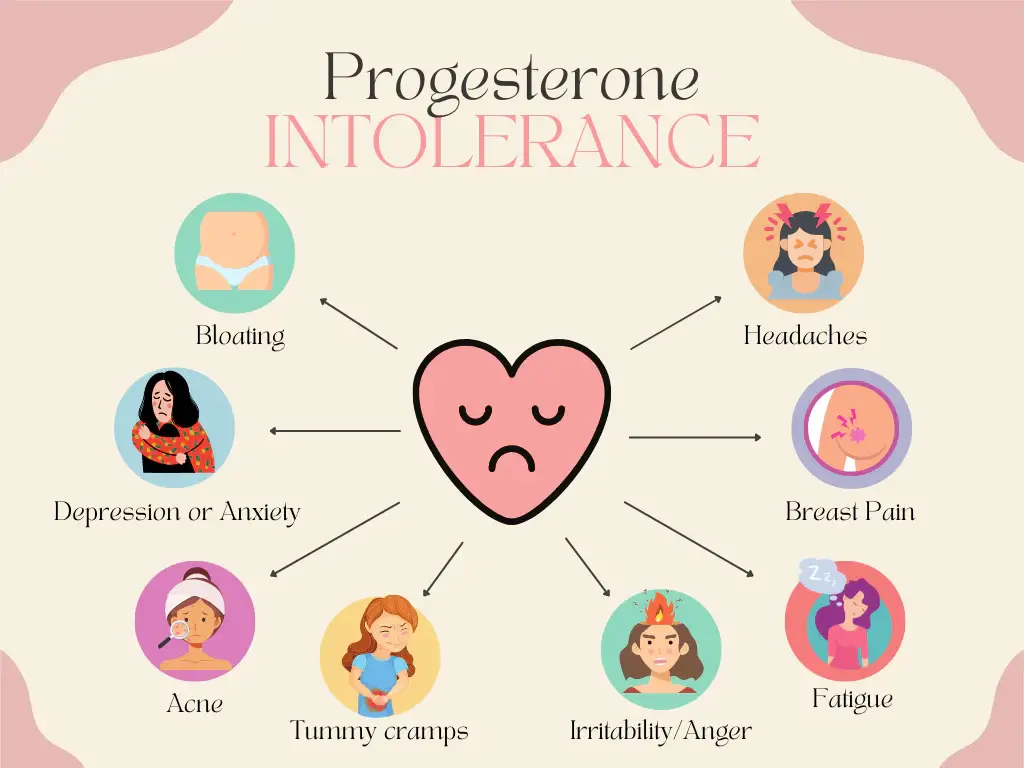 progesterone benefits progesterone benefits