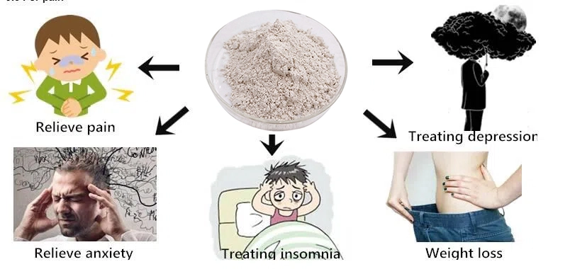 Griffonia Seed Extract Benefits Griffonia Seed Extract Benefits