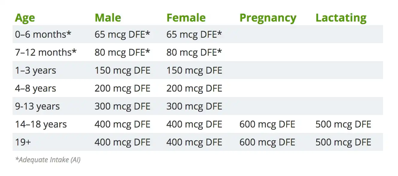Vitamin B9 Folic Acid Dosage Vitamin B9 Folic Acid Dosage
