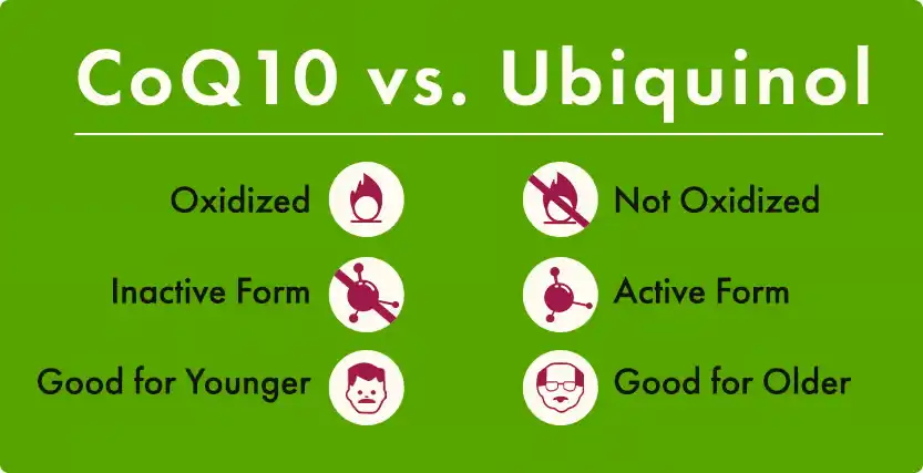 Coenzyme Q10 Pure Powder (ubiquinone) vs Ubiquinol Coenzyme Q10 Pure Powder (ubiquinone) vs Ubiquinol