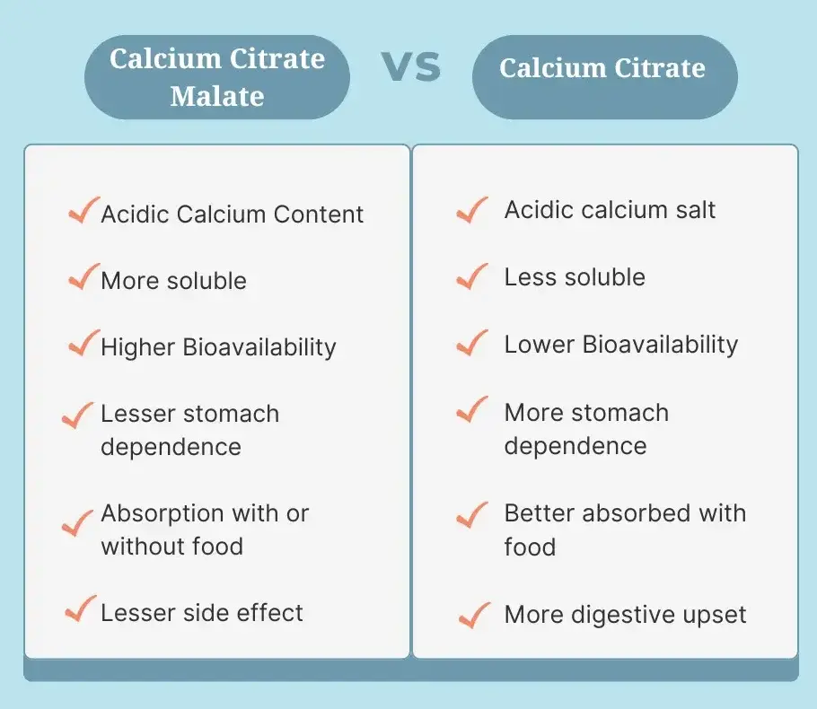 Calcium Glycinate vs Citrate: Why Bioavailability Wins？