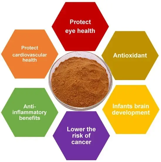 lutein benefits lutein benefits