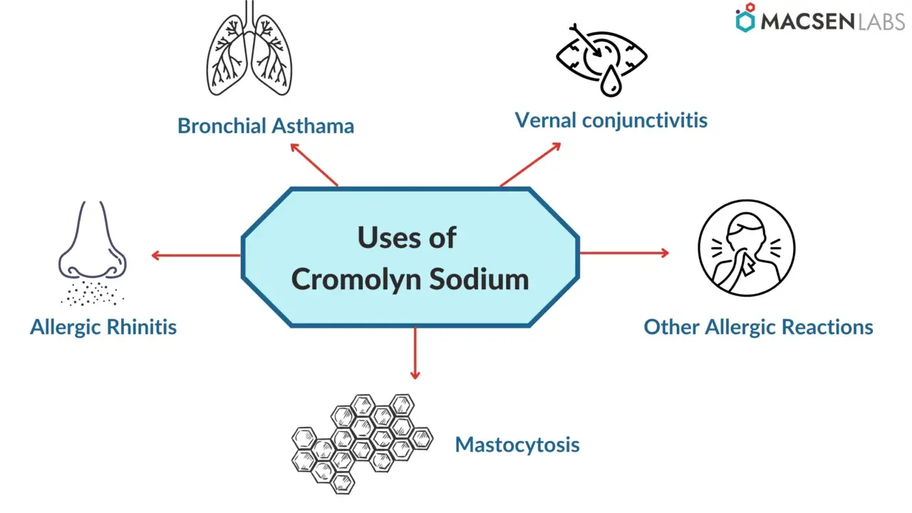 Cromolyn Sodium Benefits Cromolyn Sodium Benefits