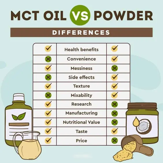 MCT OIL VS Powder MCT OIL VS Powder
