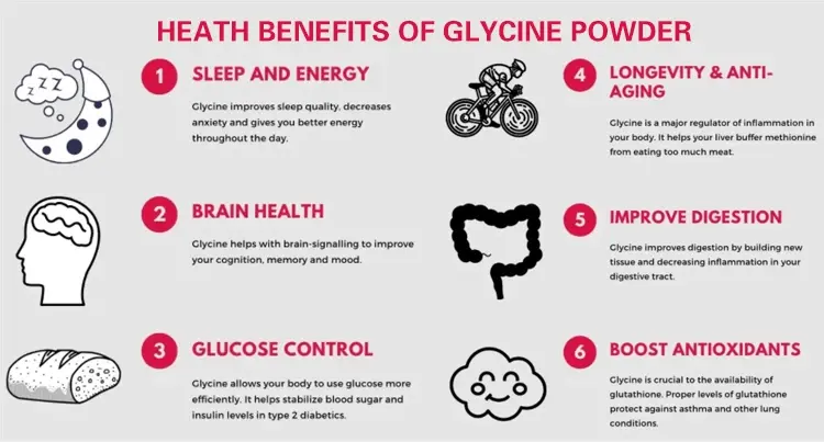 L-Glycine Powder Benefits L-Glycine Powder Benefits