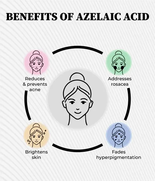 Azelaic acid effects on skin Azelaic acid effects on skin