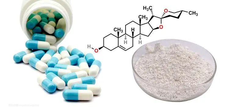 Wild Yam Extract
