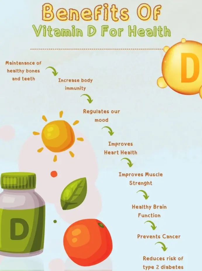 Ergocalciferol Powder Benefits Ergocalciferol Powder Benefits