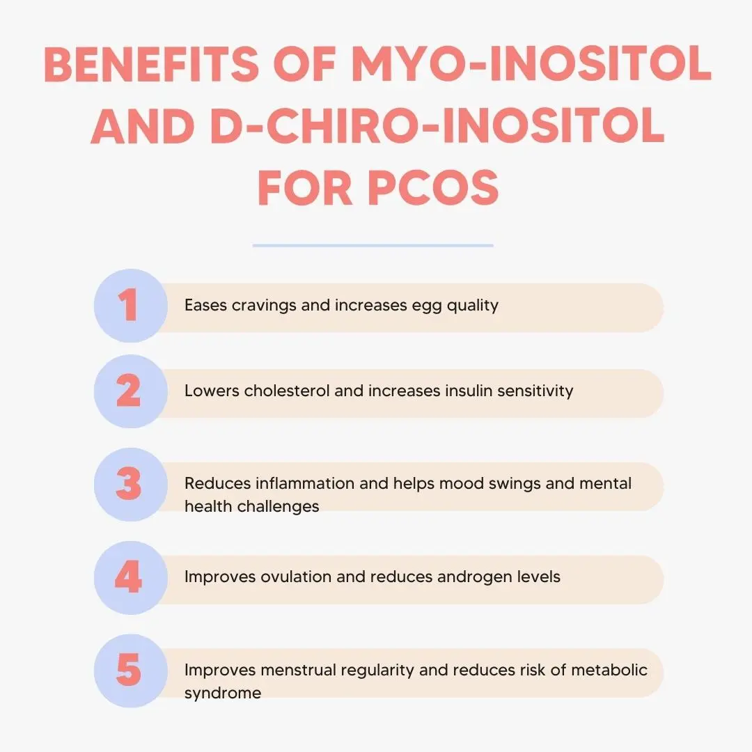 Inositol Powder Inositol Powder