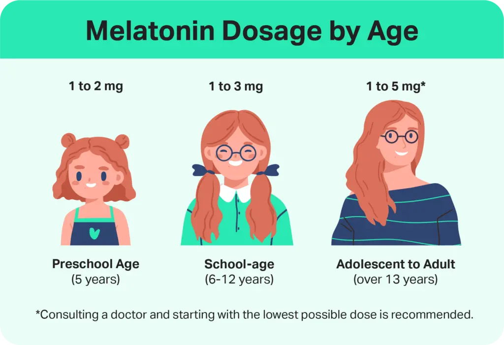 Melatonin Dosage by Age ,how to take melatonin powder Melatonin Dosage by Age ,how to take melatonin powder