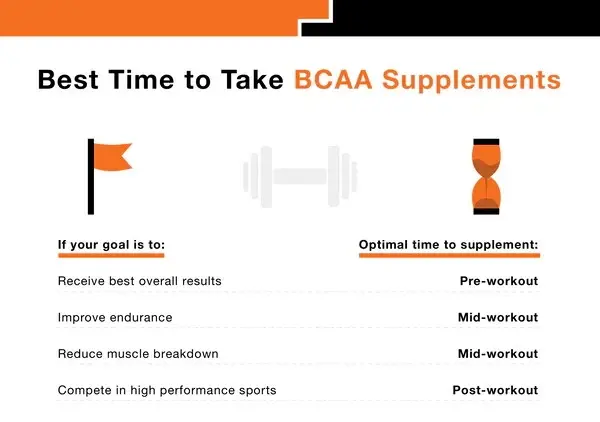 the best time to take bcaa powder the best time to take bcaa powder