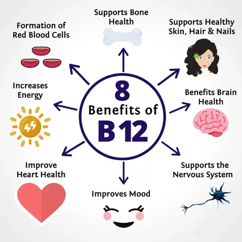 cyanocobalamin health benefits cyanocobalamin health benefits