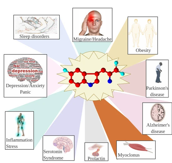 5-Hydroxytryptophan (5-HTP)