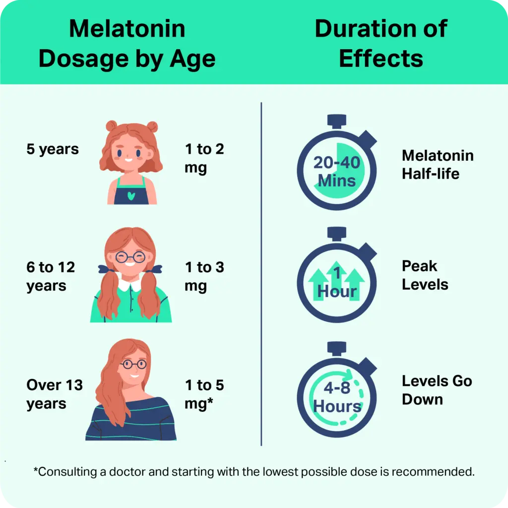how to take melatonin how to take melatonin