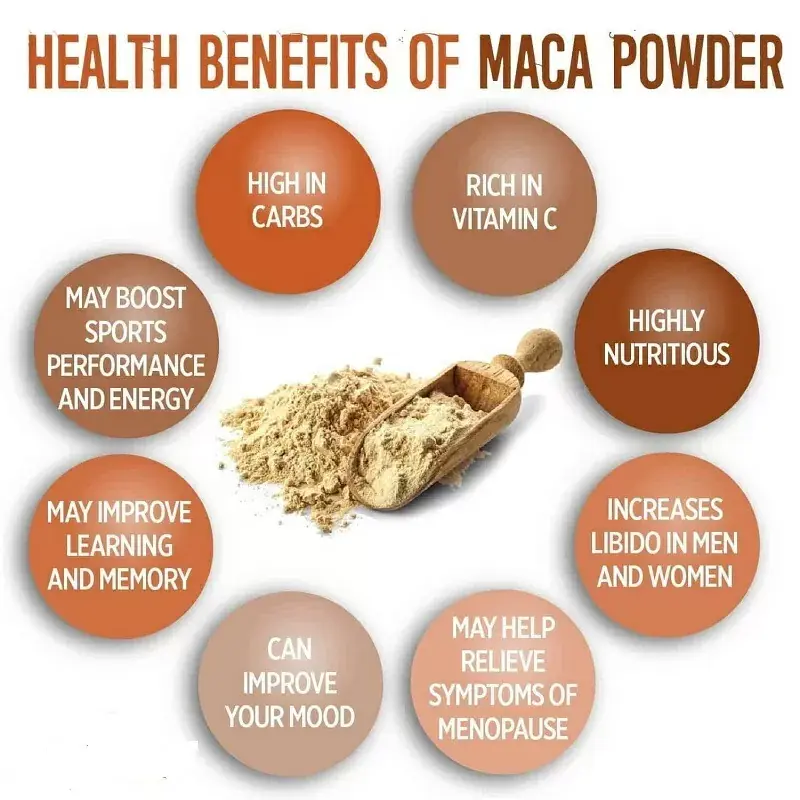 Maca root extract benefits 