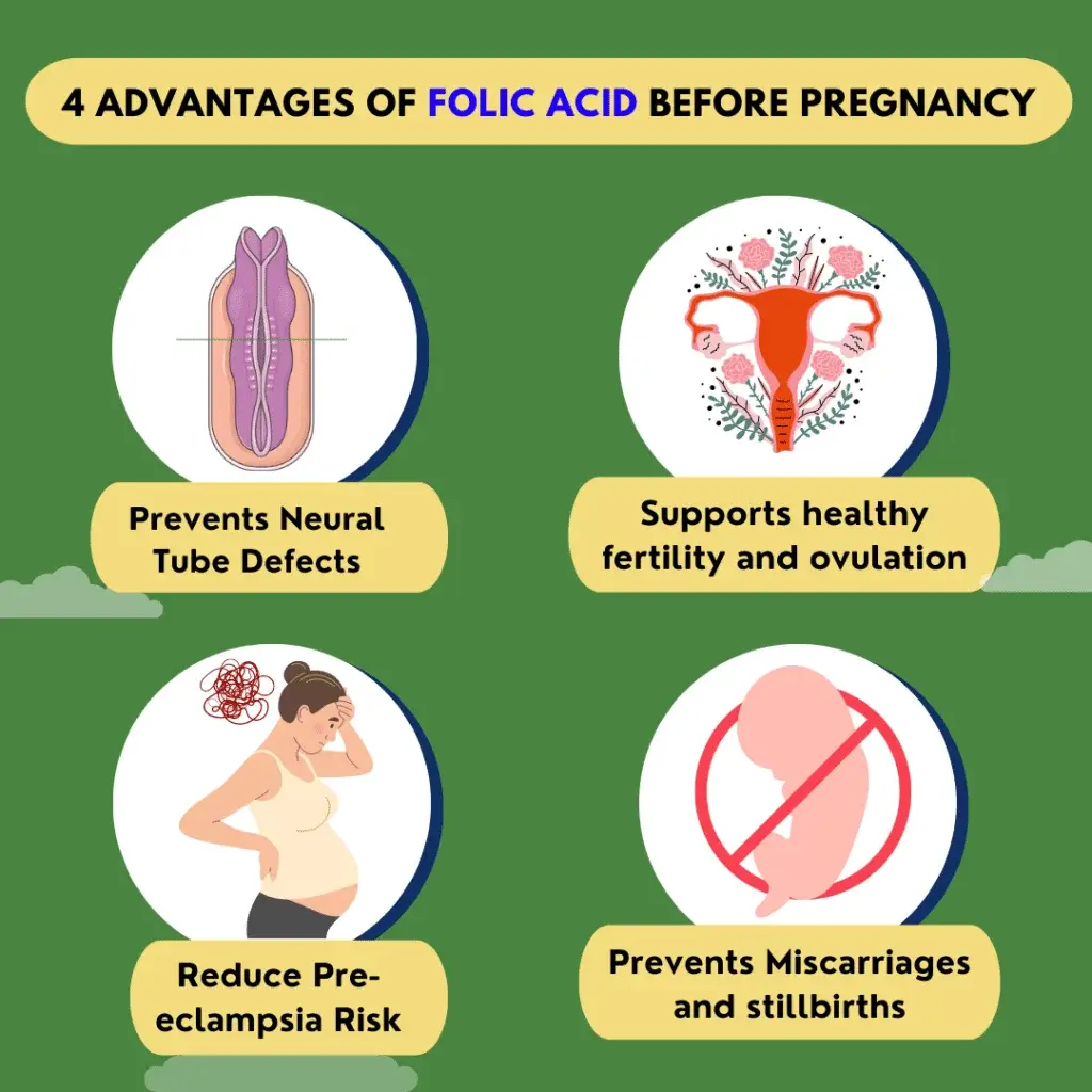 Folic Acid before pregnancy