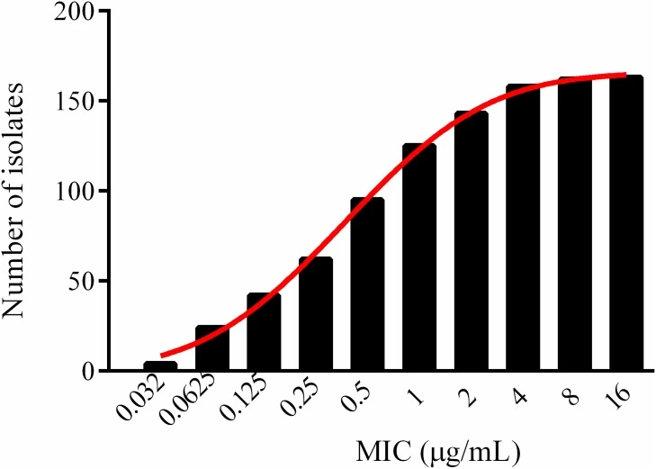  tildipirosin against Haemophilus parasuis.