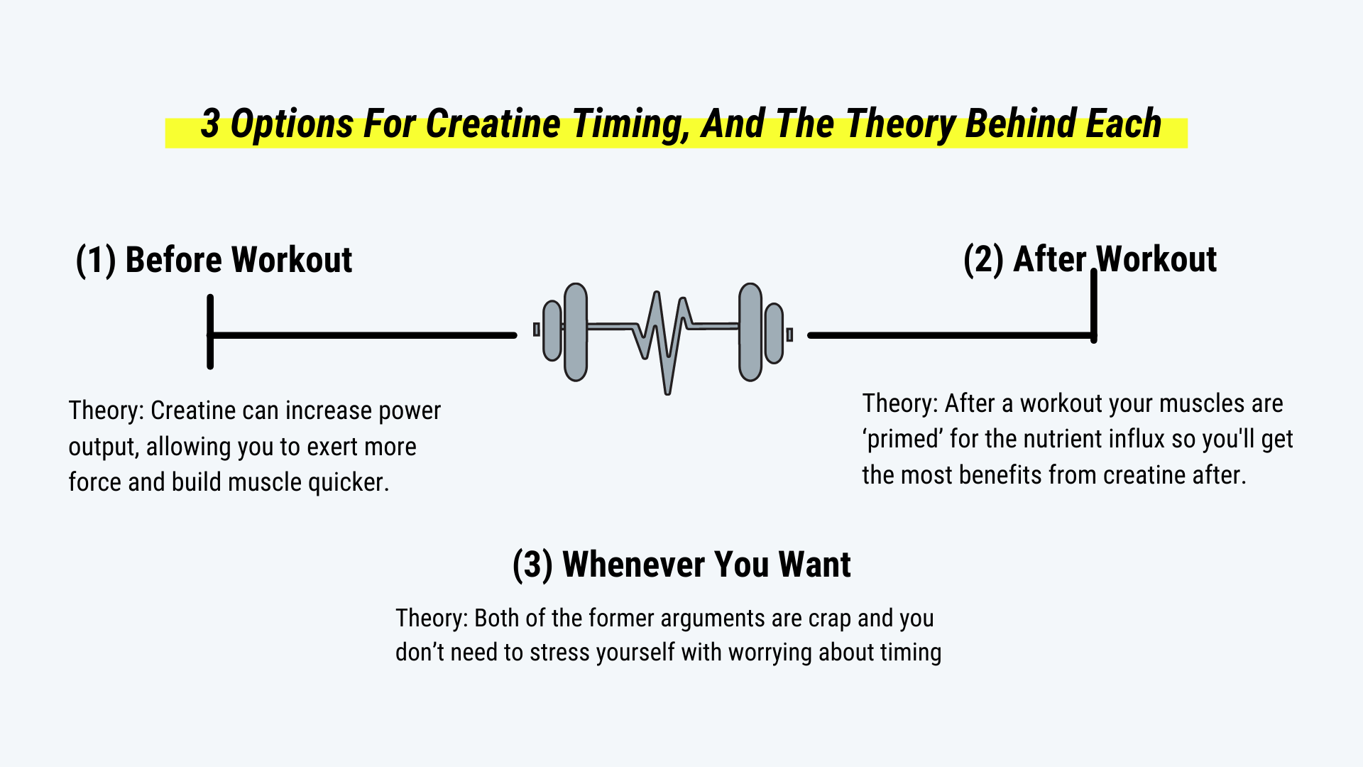 The Best Time to Take Creatine The Best Time to Take Creatine