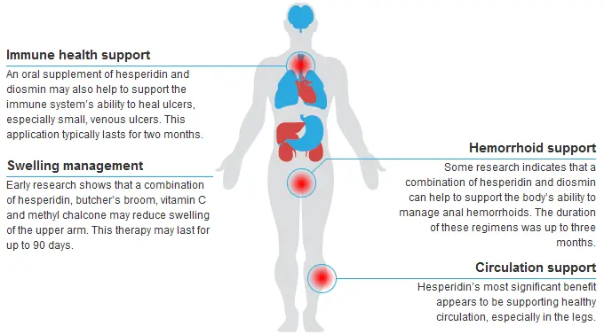 Health Benefits: of Hesperidin Health Benefits: of Hesperidin