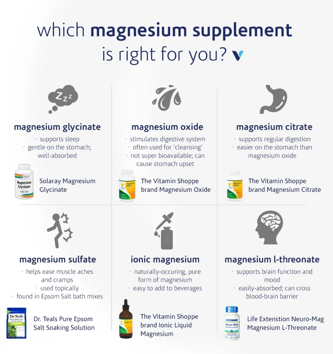 Magnesium L-Threonate Benefits
