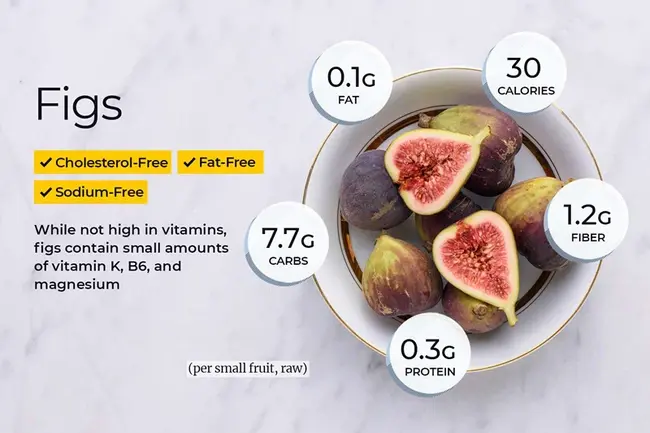 fig extract nutritional value fig extract nutritional value
