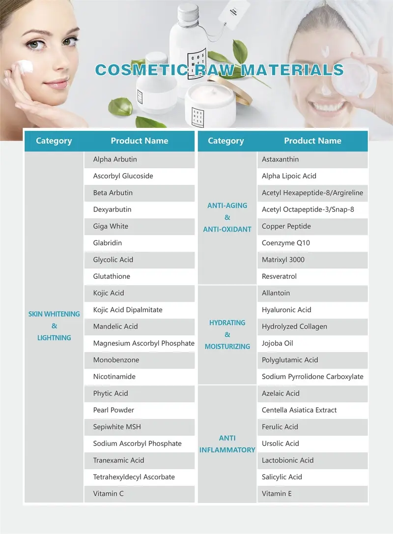 Our cosmetic products---shaanxi hongda phytochemistry Our cosmetic products---shaanxi hongda phytochemistry
