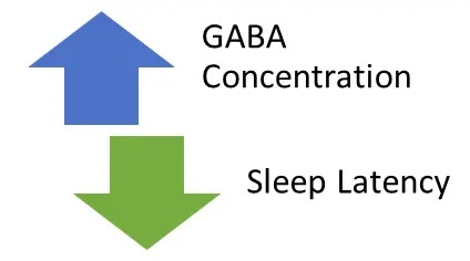 GABA (Gamma Aminobutyric Acid) GABA (Gamma Aminobutyric Acid)