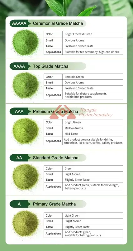 Organic Matcha powder A-AAAAA
