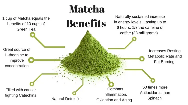 matcha powder benefits matcha powder benefits