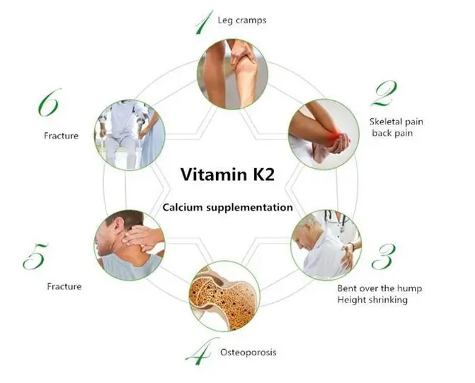 Vitamin K2 MK7 Benefits Vitamin K2 MK7 Benefits