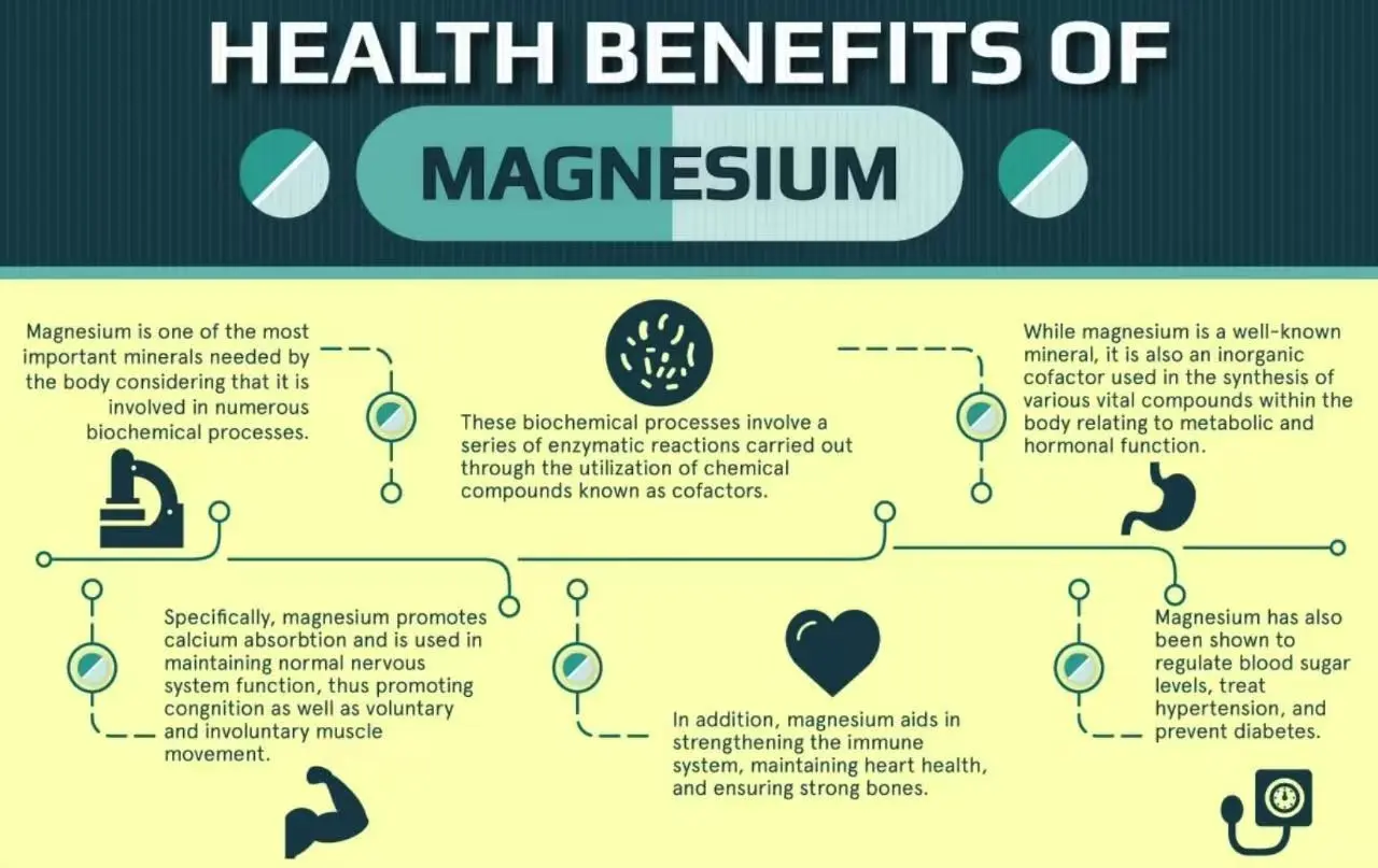 Benefits of Magnesium -