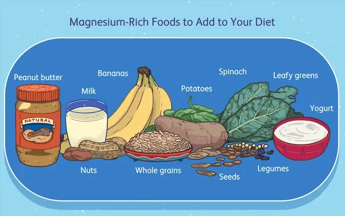 Magnesium amino acid chelate in food
