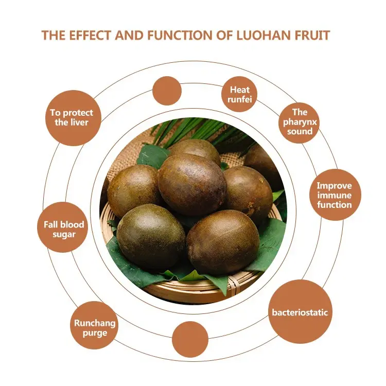 Monk fruit extract powder benefits Monk fruit extract powder benefits