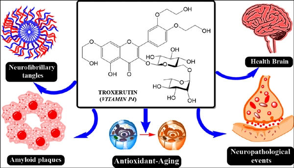 troxerutin benefits troxerutin benefits