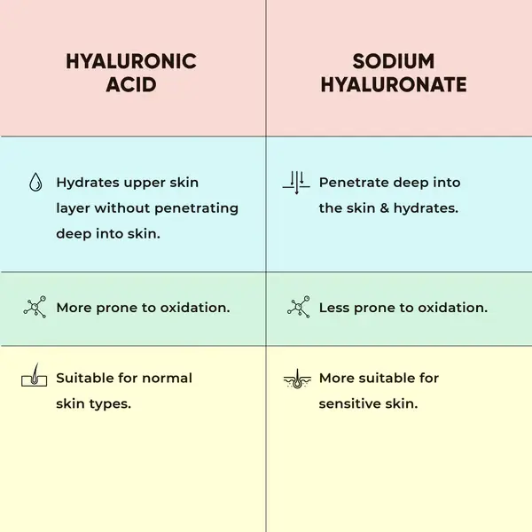 Hyaluronic Acid 