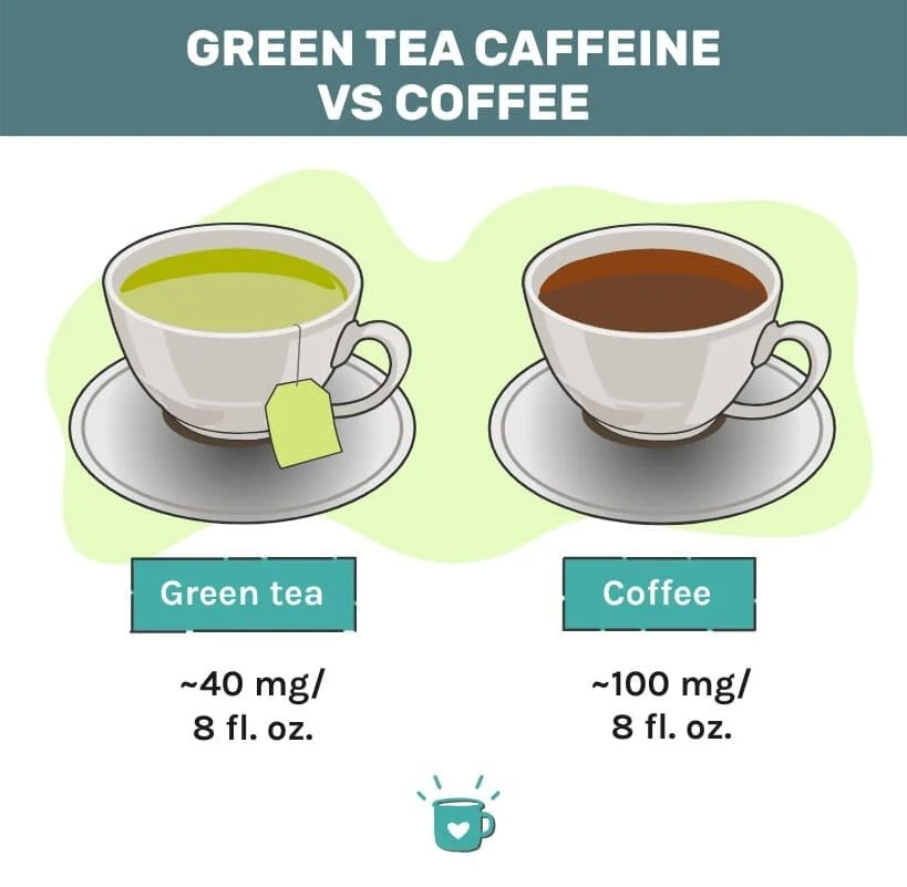 Caffeine In Green Tea