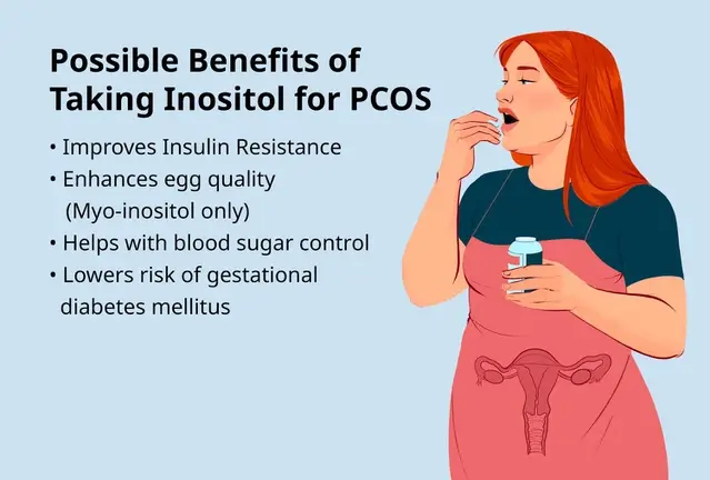 Can Inositol Powder Help Manage Polycystic Ovary Syndrome (PCOS)? Can Inositol Powder Help Manage Polycystic Ovary Syndrome (PCOS)?