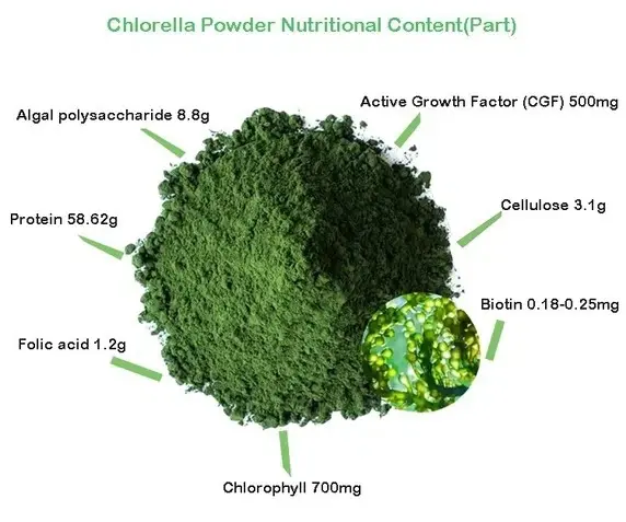 Organic chlorella powder Organic chlorella powder