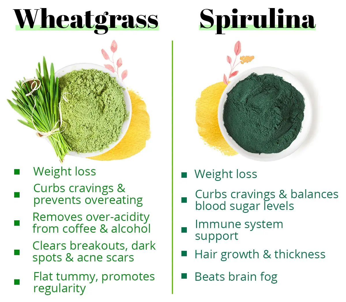 Should I Take Wheatgrass Or Spirulina? Should I Take Wheatgrass Or Spirulina?