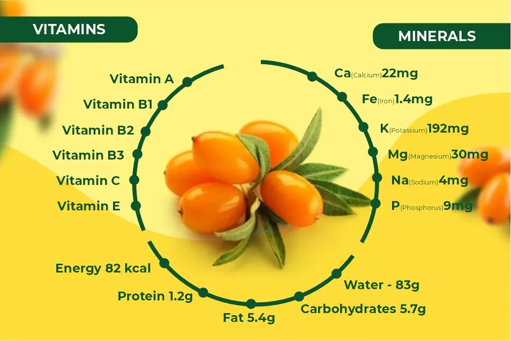 Sea Buckthorn Nutritions