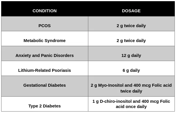 Myo-Inositol Uses