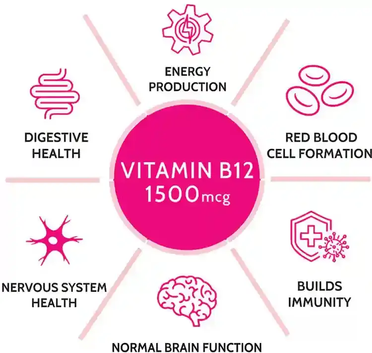 Methylcobalamin Vitamin B12 Benefits Methylcobalamin Vitamin B12 Benefits