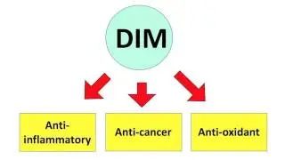 Diindolylmethane for body Diindolylmethane for body