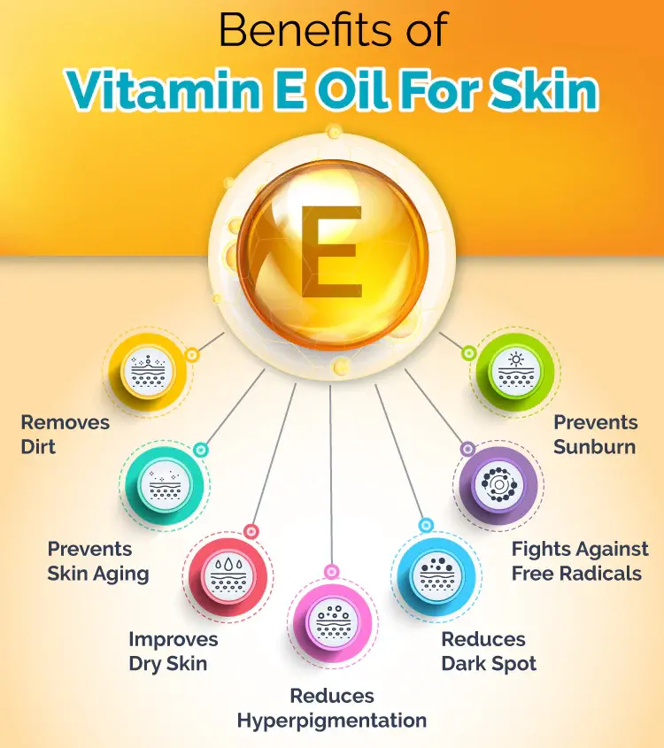 Vitamin E Benefits Vitamin E Benefits