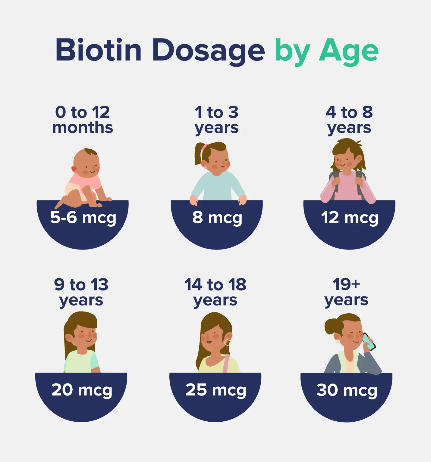 How Much Pure Biotin Powder Should I Take Daily? How Much Pure Biotin Powder Should I Take Daily?