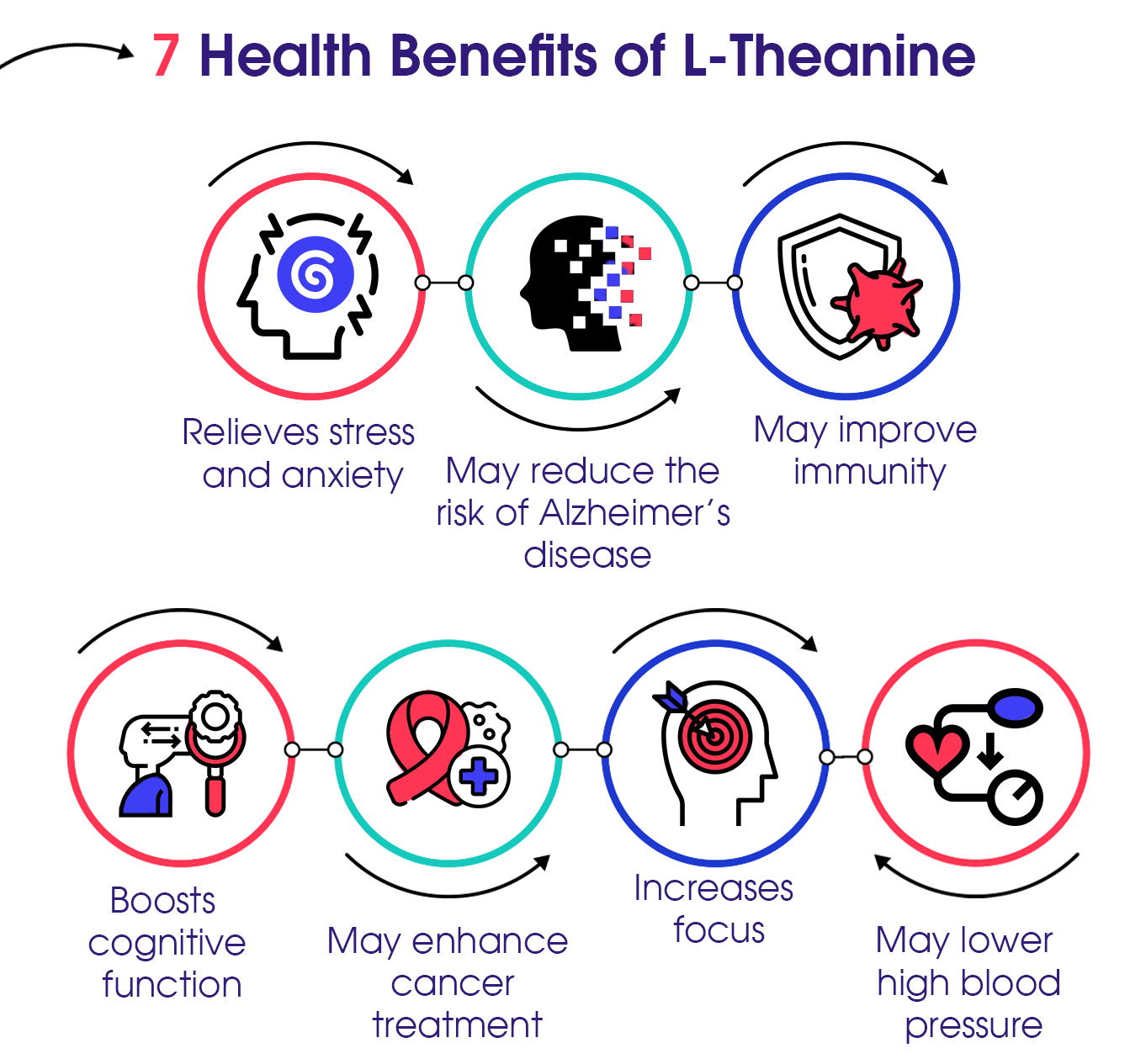 benefits of l theanine