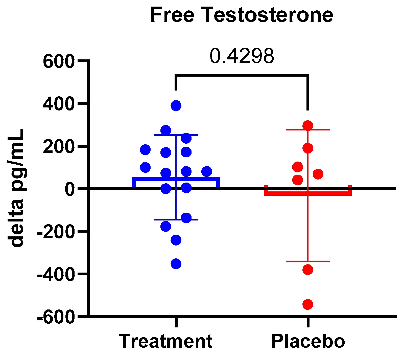 The Effect of Tongkat Ali Extract The Effect of Tongkat Ali Extract