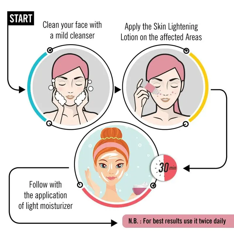 Alpha Arbutin lighten skin Alpha Arbutin lighten skin