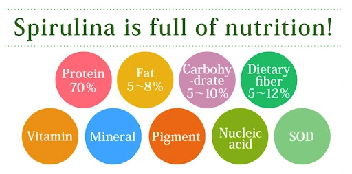 Nutritional Content Of Spirulina