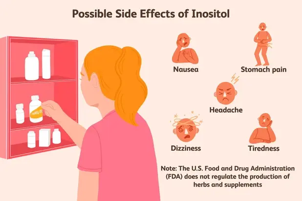 Inositol Powder Side effects Inositol Powder Side effects